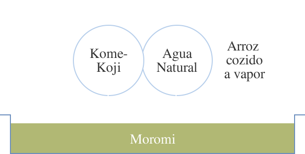 Kome- Koji Agua Natural Arroz cozido a vapor